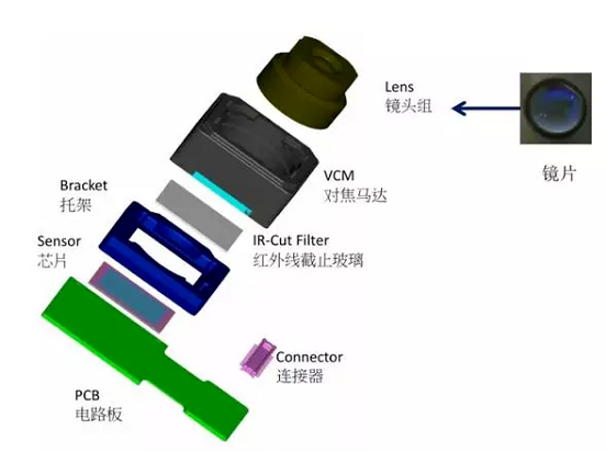 南雄苹果6维修为什么从iPhone6开始苹果摄像头就开始凸起了